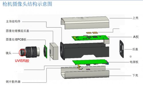 TIF低挥发导热硅胶垫片在监控设备产品中的应用