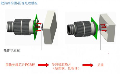 TIF低挥发导热硅胶垫片在监控设备产品中的应用