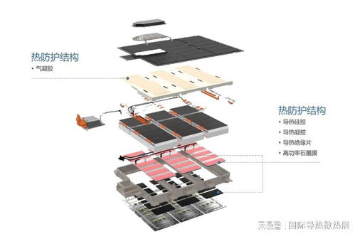 官方 2024第十三届上海国际导热散热材料及设备展览会