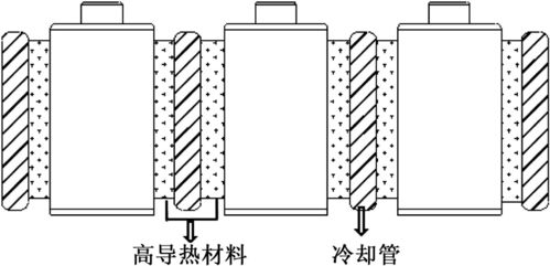 导热材料 守护电动出行,安全不打烊