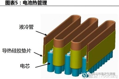 国六标准与新能源汽车给银轮带来的双重机会