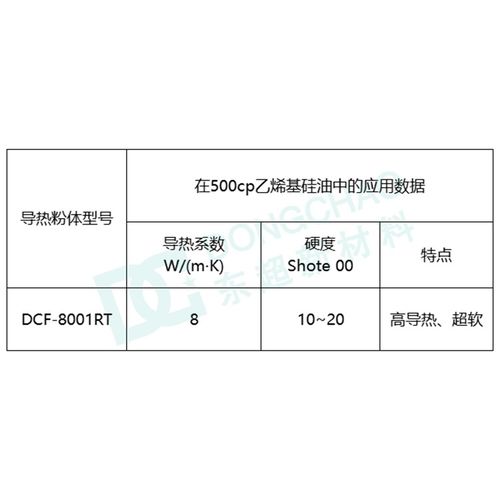 8w m.k 高导热超软硅胶垫片用导热粉氧化铝粉体填料东超