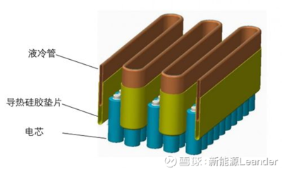 新能源汽车动力电池热管理技术剖析