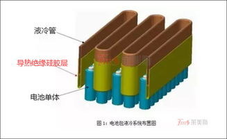 导热硅胶垫片在新能源汽车电池中的使用方法
